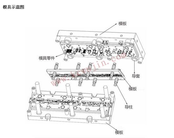 五金衝(chong) 壓模具kc105示意圖